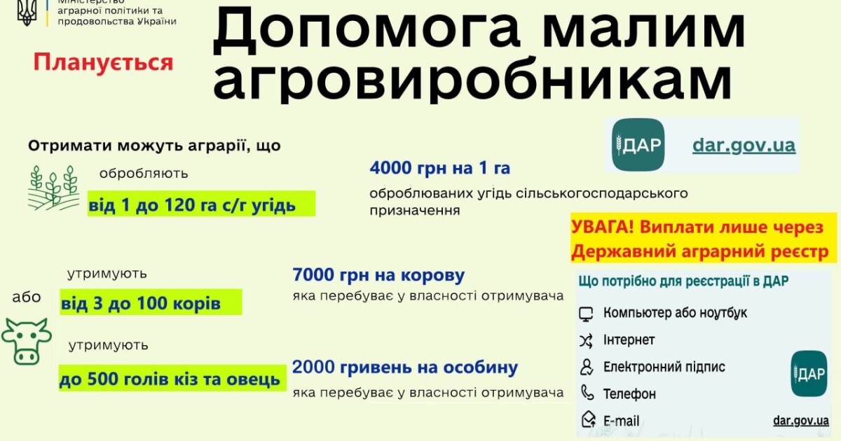 Дотації малим агровиробникам з державного бюджету в 2024 році! | Офіційний  сайт Луцької міської ради