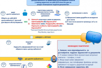 Увага! Нові умови реєстрації в Луцькому міському центрі зайнятості