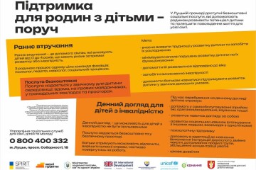 Понад півроку успішної роботи: як проєкт SPIRIT підсилює соціальні послуги для дітей у Луцьку