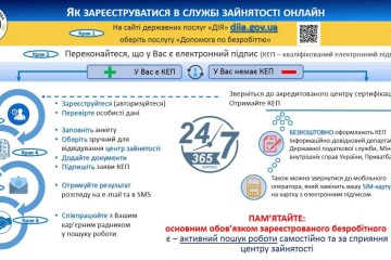 Як зареєструватися у центрі зайнятості через портал державних послуг ДІЯ