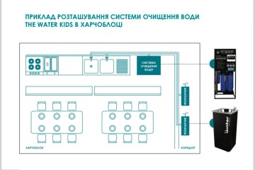 27 тисяч школярів Луцька у першій чверті отримають доступ до якісної, збалансованої питної води