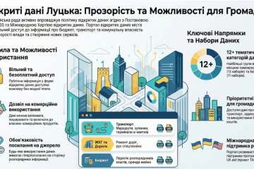 Відкриті дані: можливості та виклики