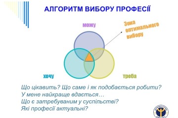 Вибір професії – важливе рішення