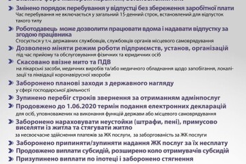 Протидія поширення коронавірусу: зміни в законодавстві