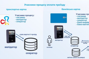 Про оплату проїзду в громадському транспорті