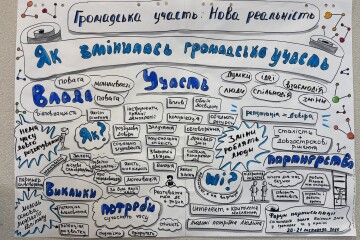 Форум «Громадська участь: нова реальність»