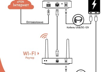 Забезпечте стійкий зв’язок під час відключень електроенергії до 72 годин