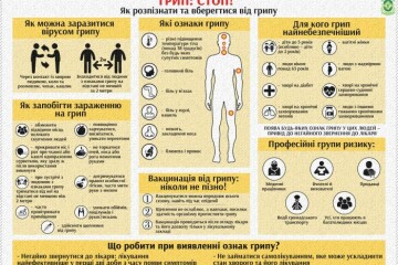 Що потрібно знати про грип: інфографіка