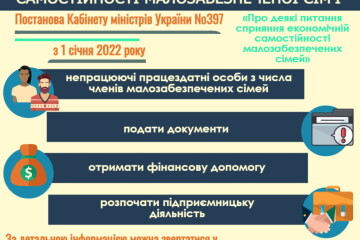 Допомога на здобуття економічної самостійності малозабезпеченої сім'ї
