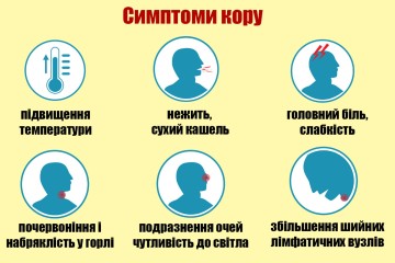 Вакцинація — найкращий спосіб запобігти захворюванню на кір