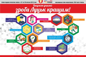 01 вересня стартував прийом анкет на Бюджет участі міста Луцька