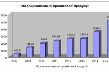 “Наповнення дохідної частини бюджету та економічний потенціал міста напряму залежать від роботи підприємств реального сектору економіки”, - міський голова Микола Романюк