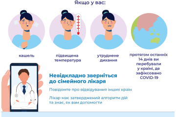 КОРОНАВІРУС:   Пам’ятка про самоізоляцію  