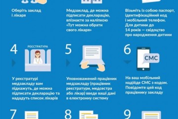 Перші результати кампанії "Обери свого лікаря"