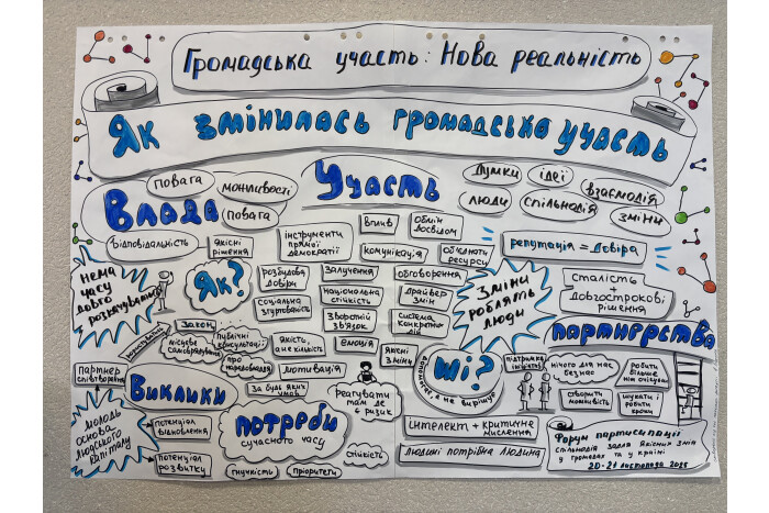 Форум «Громадська участь: нова реальність»