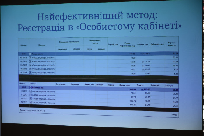На  КП “Луцькводоканал” запровадили автоматизовану систему обслуговування