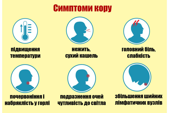 Вакцинація — найкращий спосіб запобігти захворюванню на кір