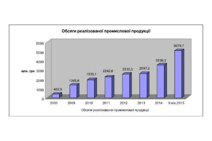 “Наповнення дохідної частини бюджету та економічний потенціал міста напряму залежать від роботи підприємств реального сектору економіки”, - міський голова Микола Романюк